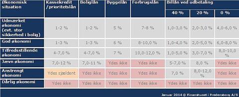 Klik på grafen for at se den i en større version.
