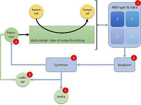 Klik på grafen for at få en større version frem.