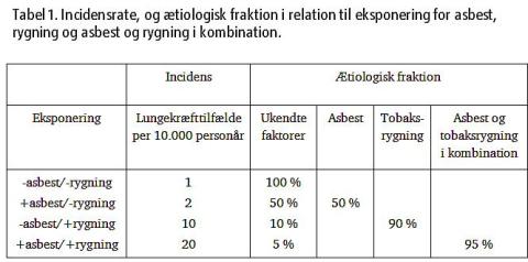 Klik på tabel for fuld størrelse