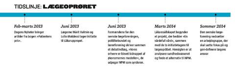 Tidslinje: Lægeoprøret