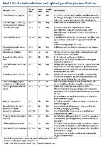 Klik for tabel i fuld størrelse