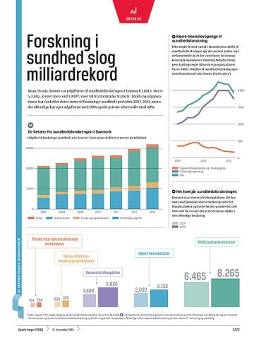 Klik på illustrationen og få graferne frem i større udgave.