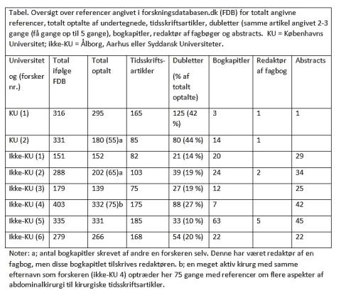 Klik på tabel for fuld størrelse