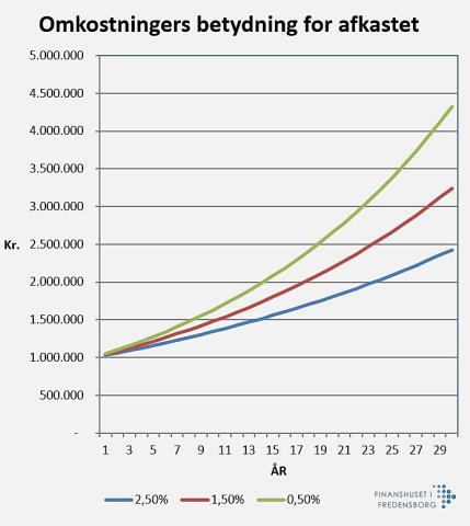 Tryk på grafen for at se den i større format.