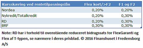 Klik på grafen og se en større version.