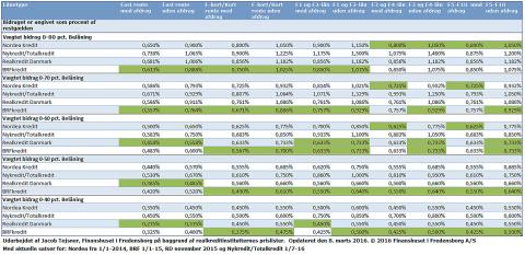 Klik på oversigten og se den i større format.