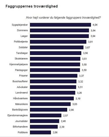Kilde: Radius Kommunikation.