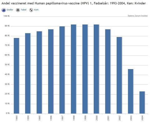 Kilde: Statens Serum Institut