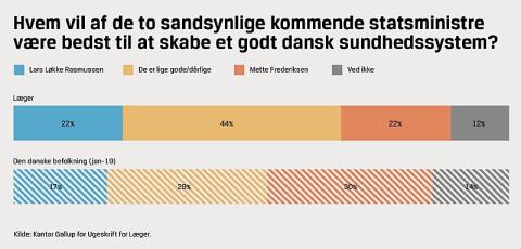 Grafik: Martin Schulze, OTW