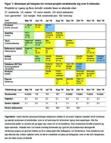 Eksempel på tidsplan