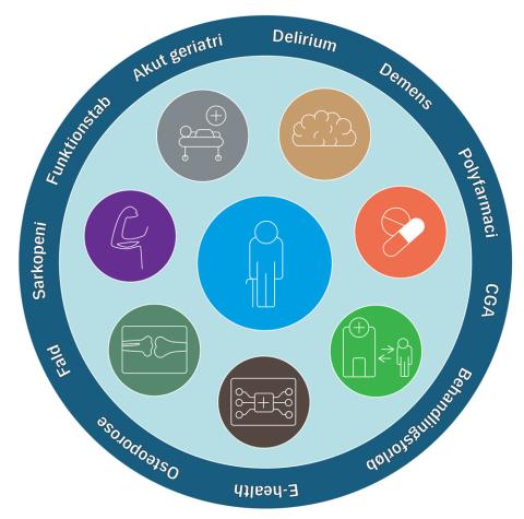 Illustration: CopenAge