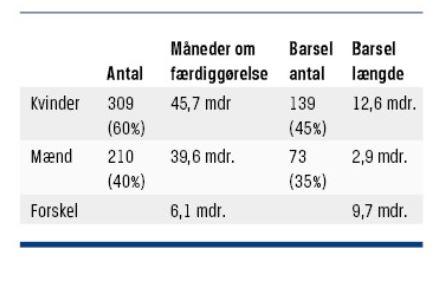 Tabel 1. Cand. med. der har opnået en ph.d.-grad i perioden 2017-2019 på Københavns Universitet.