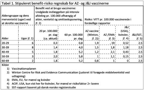 Se link til kilderne i faktaboksen nederst i kronikken.