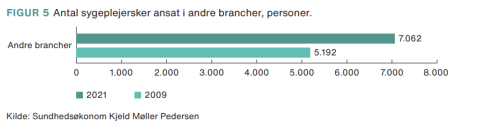 Baseret på tal indsamlet fra Det Fælleskommunale Løndatakontor, PLO og DSR-analyser