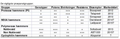 De vigtigste præparatgrupper.