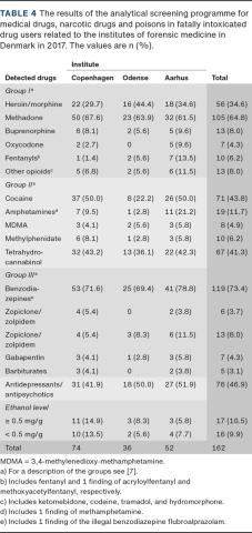 CORRECTION PER 14 JANUARY 2021: See publication information below.