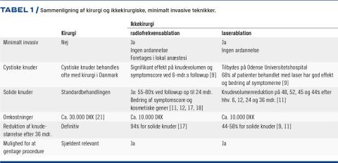 Der er den 29. april 2021 foretaget en rettelse til Tabel 1. Tekst manglede i første række, og er nu indsat.