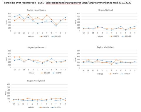 EDSS: Expanded Disability Status Scale 