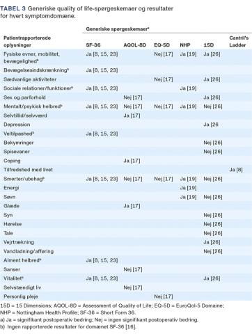 Tabel 3 er opdateret den 18. maj 2021 pga. en fejl ved "Selvtillid/selvværd" samt ved "Vitalitet"