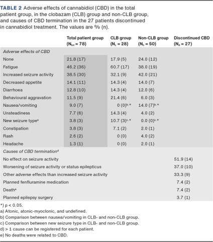 Table 2 has been updated on May 6th 2021 due to an error.