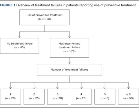 The figure has been edited on 2 November 2021