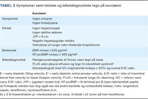 Den 3.1.2022 er der foretaget to rettelser i artiklens Tabel 3.